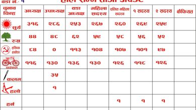 Photo of स्थानिय निर्वाचन २०७९