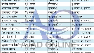 Photo of कुन नेताले कति खर्च गर्न पाउँछन् ?